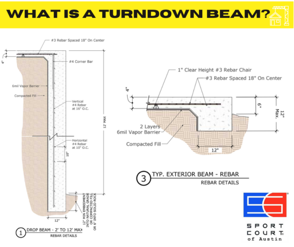 What is a Turndown Beam?